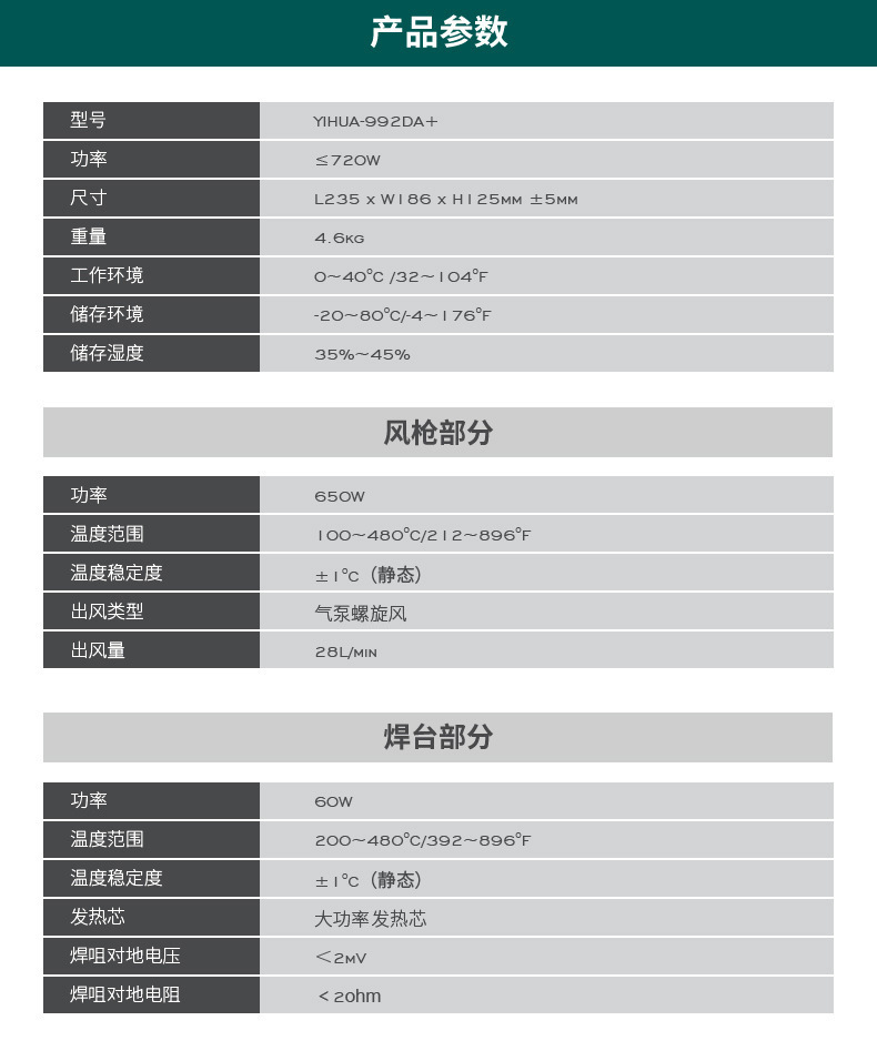YIHUA 992DA+ supplier specification table